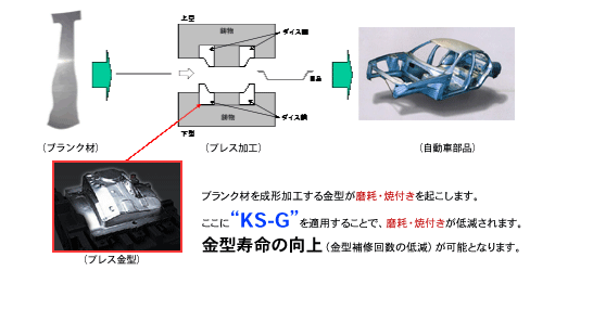 冷間プレス成形