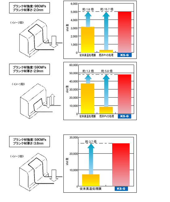 冷間プレス成形